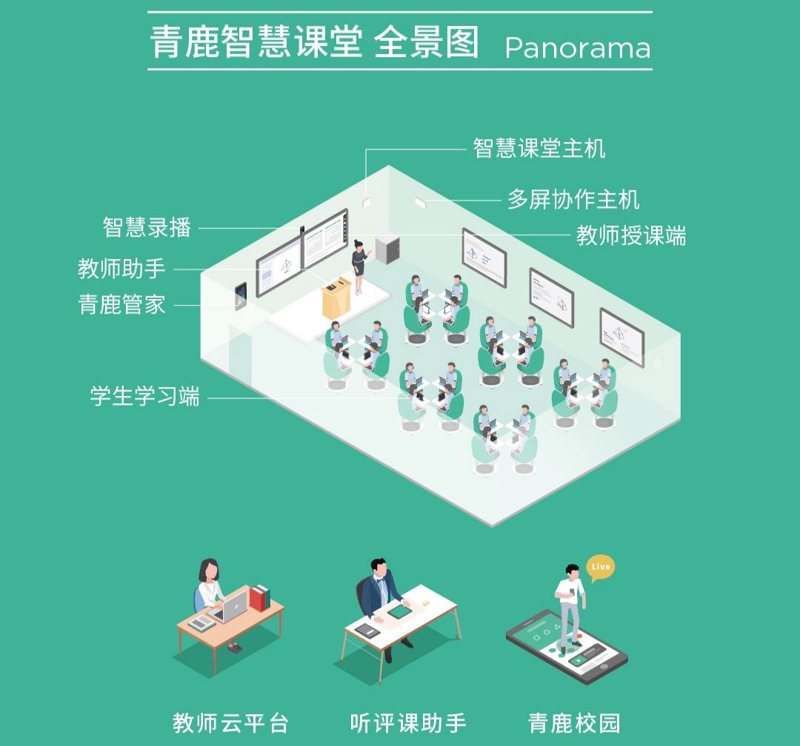 当前,互联网技术的迅猛发展正在深刻改变着我们的生活方式和工作模式。而在教育领域中,网络学习平台正逐渐成为一种不可或缺的教学工具。
